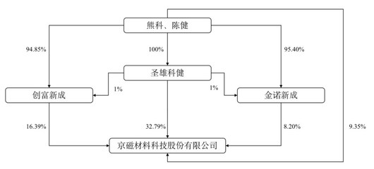 格力電器等知名家電企業(yè)的供應(yīng)商,京磁股份創(chuàng)業(yè)板首發(fā)上會(huì)