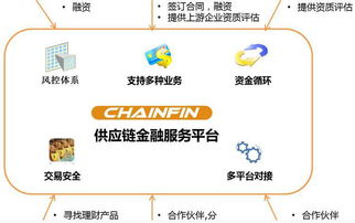 銳特信息SinoServices 賦能智慧物流的系統(tǒng)集成新標(biāo)桿