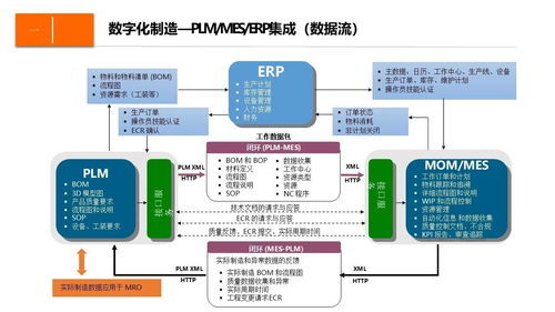 數(shù)字化企業(yè)制造運(yùn)營管理設(shè)計(jì)方案 制造運(yùn)營管理 mom mes系統(tǒng)功能架構(gòu) mom系統(tǒng)的集成與協(xié)同 企業(yè)實(shí)施mom的收益